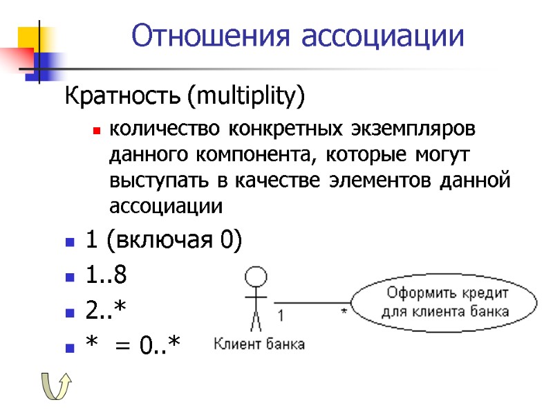Отношения ассоциации Кратность (multiplity)  количество конкретных экземпляров данного компонента, которые могут выступать в